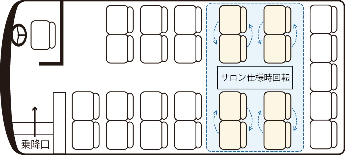 中型バス 座席レイアウト
